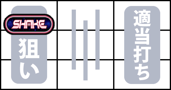 SHAKEボーナストリガー 打ち方1