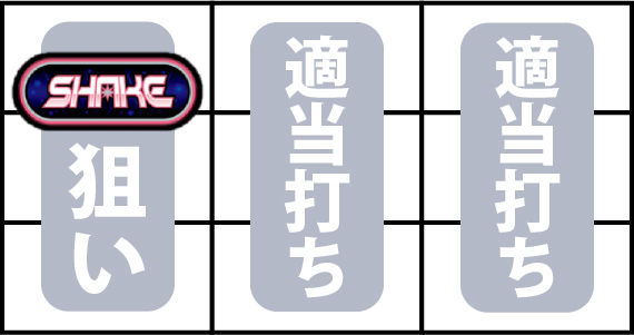 SHAKEボーナストリガー 打ち方1